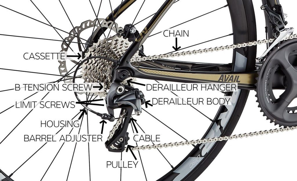 Bike Gears Diagram